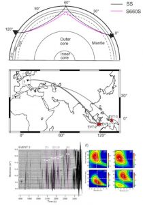 On the Importance of Using Directional Information in the Search for Lower Mantle Reflectors