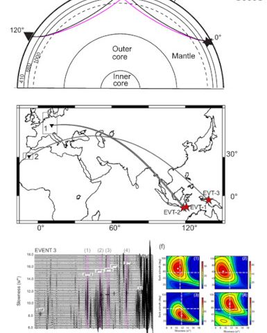 On the Importance of Using Directional Information in the Search for Lower Mantle Reflectors