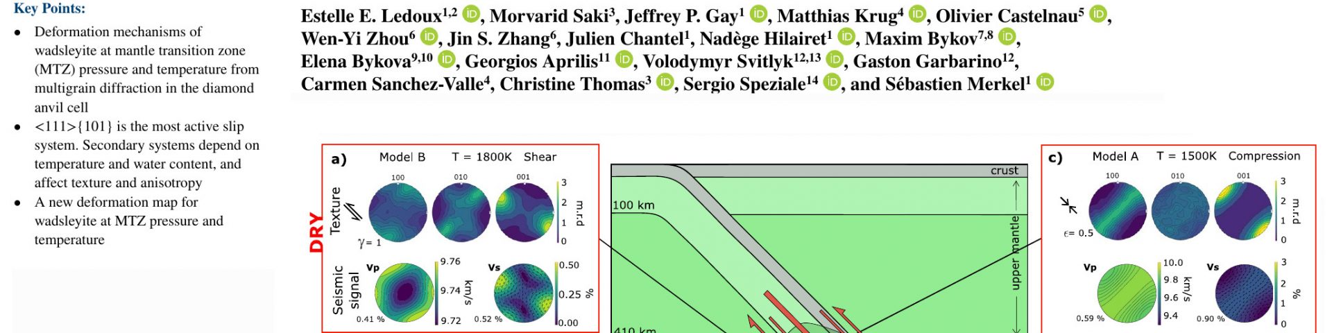 Deformation Mechanisms, Microstructures, and Seismic Anisotropy of Wadsleyite in the Earth’s Transition Zone