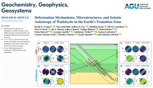 Deformation Mechanisms, Microstructures, and Seismic Anisotropy of Wadsleyite in the Earth’s Transition Zone